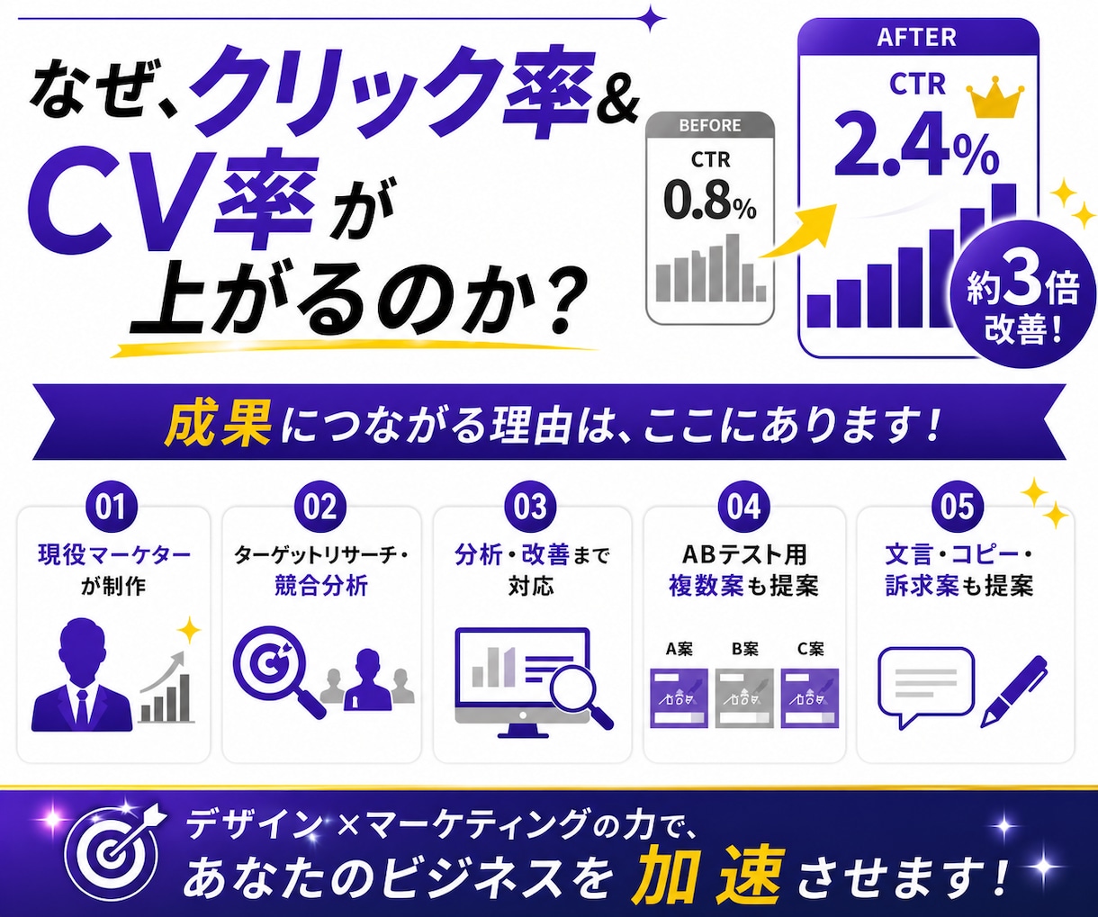 現役マーケターが“売れるバナー”作ります 【反応率が上がるバナー】で集客しませんか？ イメージ3