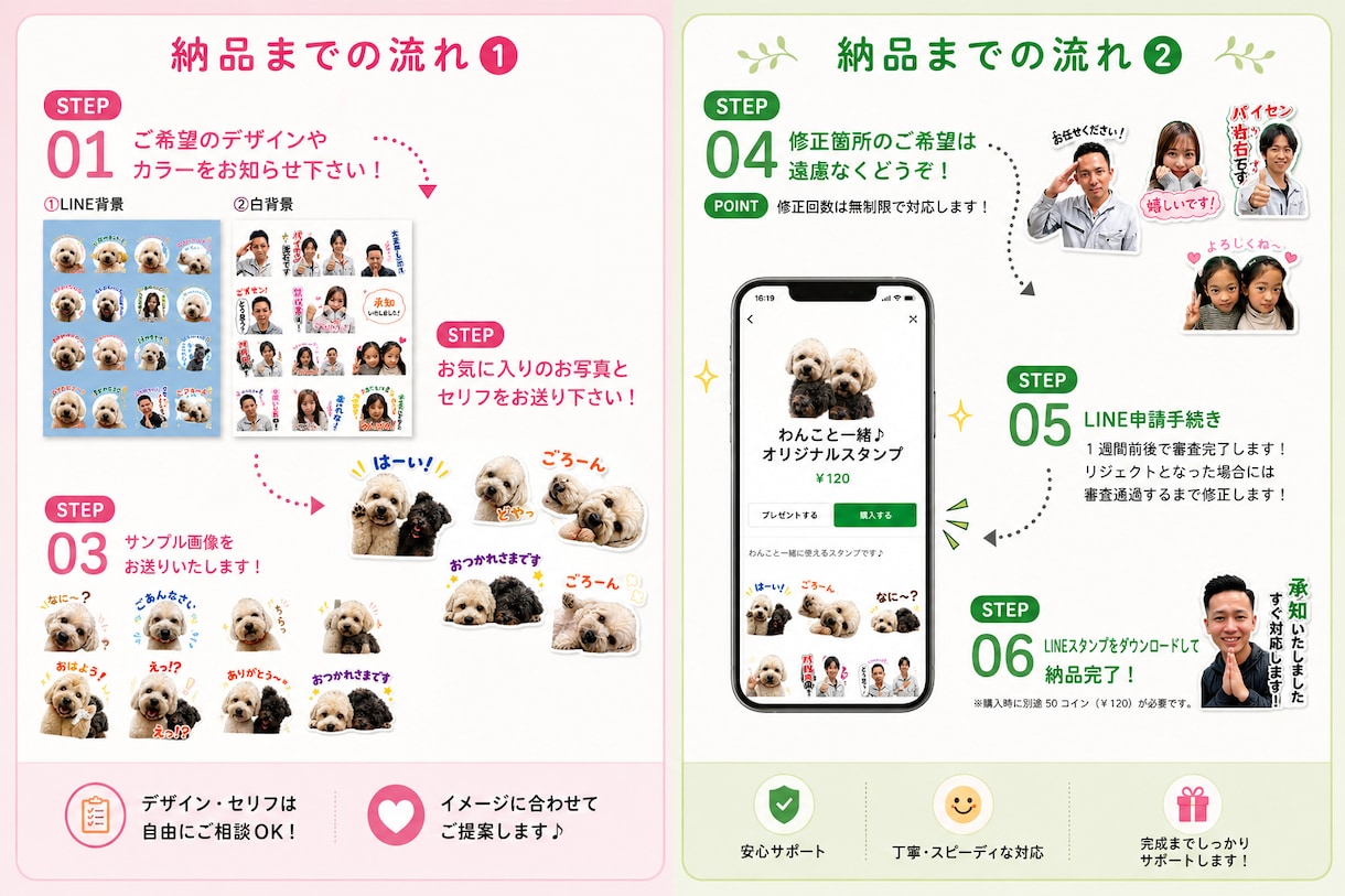 写真から世界にひとつのLINEスタンプを作ります 写真を送るだけ！納品前の修正ok！日常使用やビジネス仕様も イメージ2