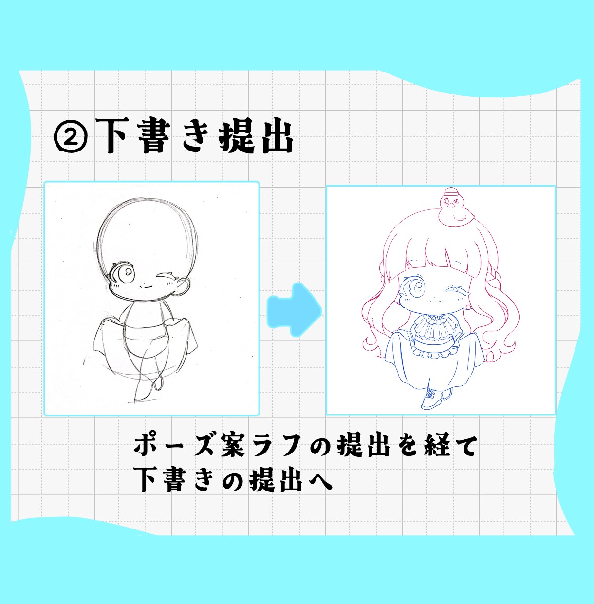 ミニキャライラスト描きます 修正無制限！一体一律3000円で描きます！ イメージ4