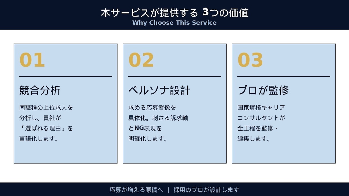 Indeed原稿を競合分析×ペルソナで改善します 応募が増える原稿へ｜採用のプロが設計 イメージ3