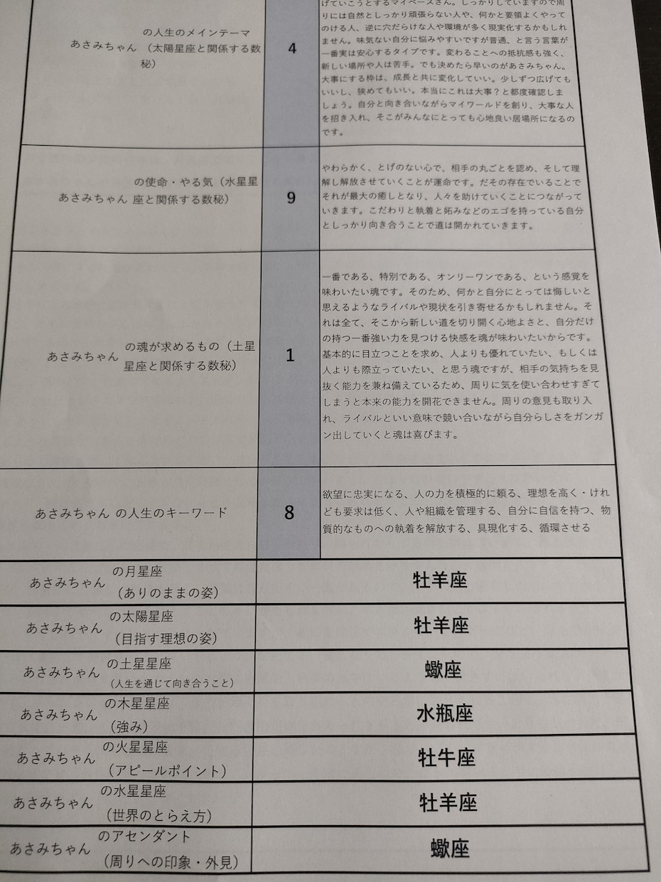 お子さまのためのオリジナル取説作ります 子育てが楽になる！頑張るママに向けた【わが子のトリセツ】 イメージ1