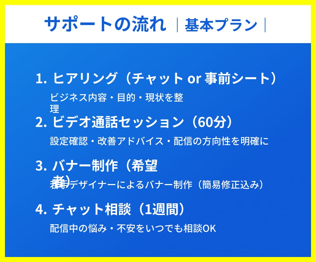 Meta広告運用を自走できるよう伴走サポートします デザインもできるマーケターが広告のつまずき、不安を解消！ イメージ3