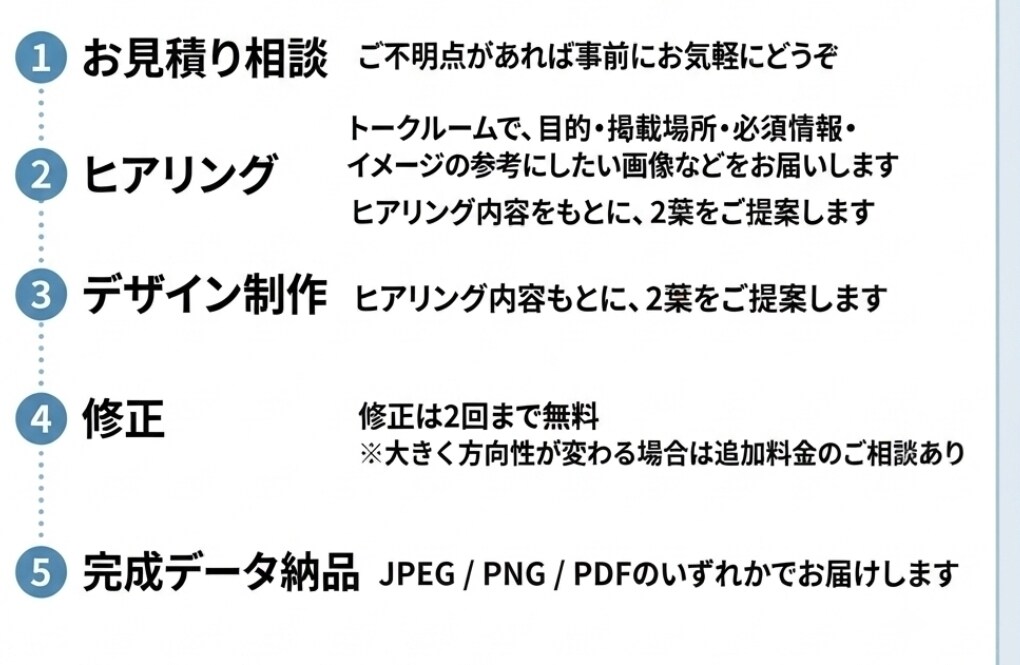 伝わるイベントポスターを制作します ２案ご提案！5日納品・修正2回まで！用途に合わせて丁寧に作成 イメージ6