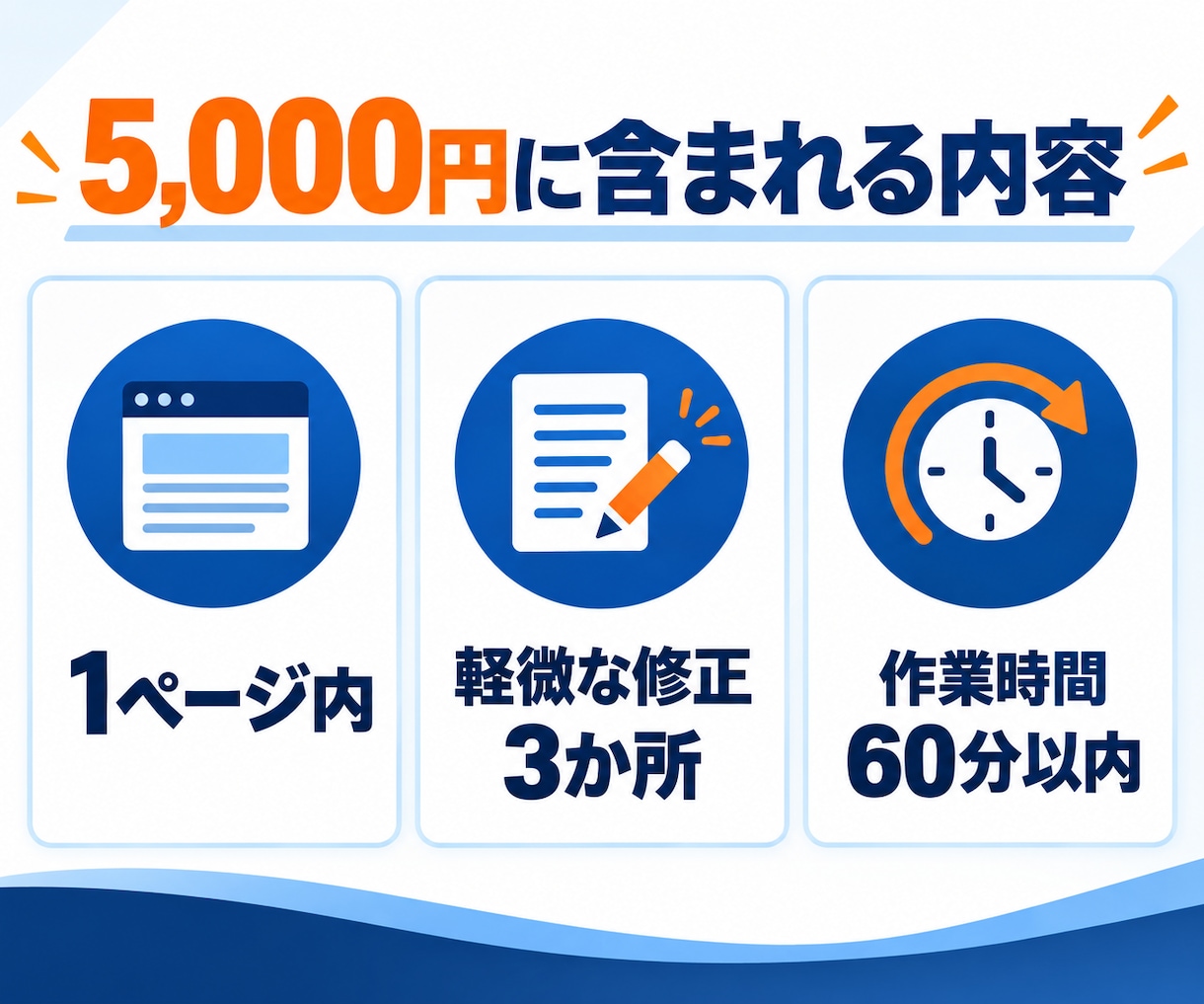 WordPressの文章・画像を3か所修正します 月額契約なし｜3か所5,000円・他社制作も相談OK イメージ2