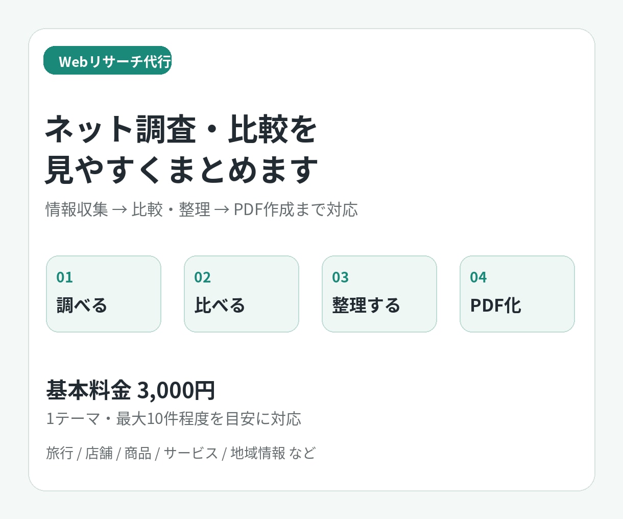 ネット調査・比較を見やすくまとめますます 面倒な情報収集から比較・PDF作成まで対応 イメージ1