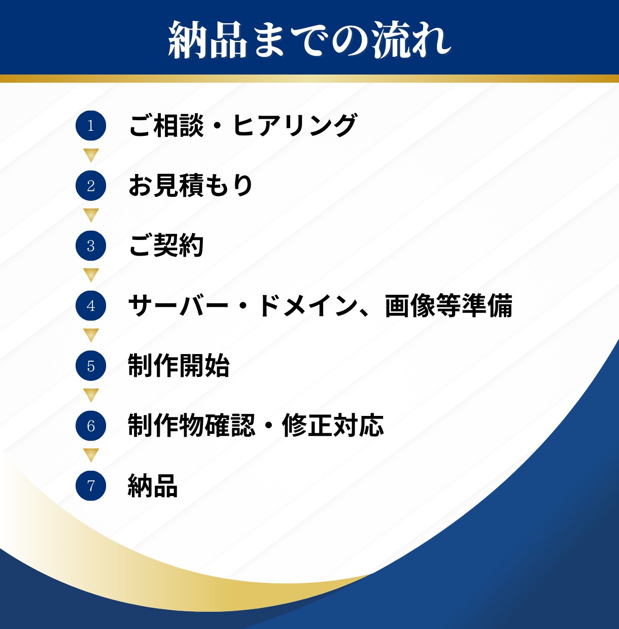 集客・事業成長を見据えたホームページを制作します コスパ重視で高品質・更新が簡単にできるホームページをご提供 イメージ3