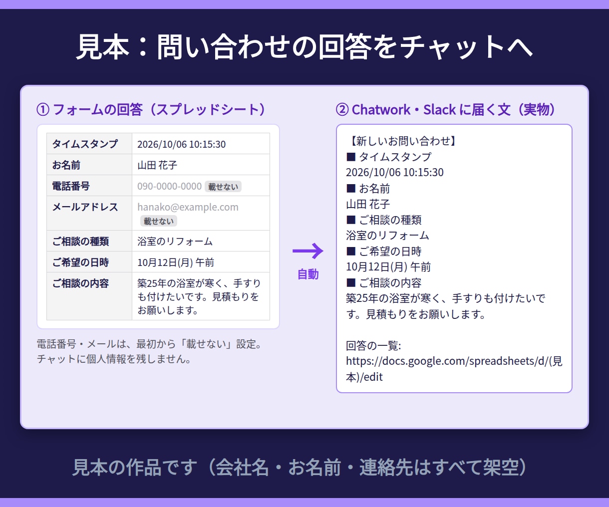 API連携でフォーム・表・チャットをつなぎます 回答をChatwork・Slackへ自動で｜通話なし イメージ2