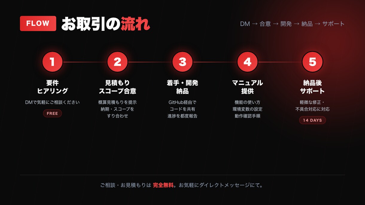 あなたのRailsアプリにAI機能を実装します ChatGPT/Claude APIをRailsで実装します イメージ2