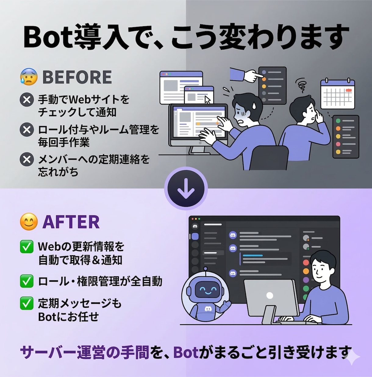 Discord Botをオーダーメイドで開発します 通知・管理・自動投稿、欲しい機能を何でも実装 イメージ6