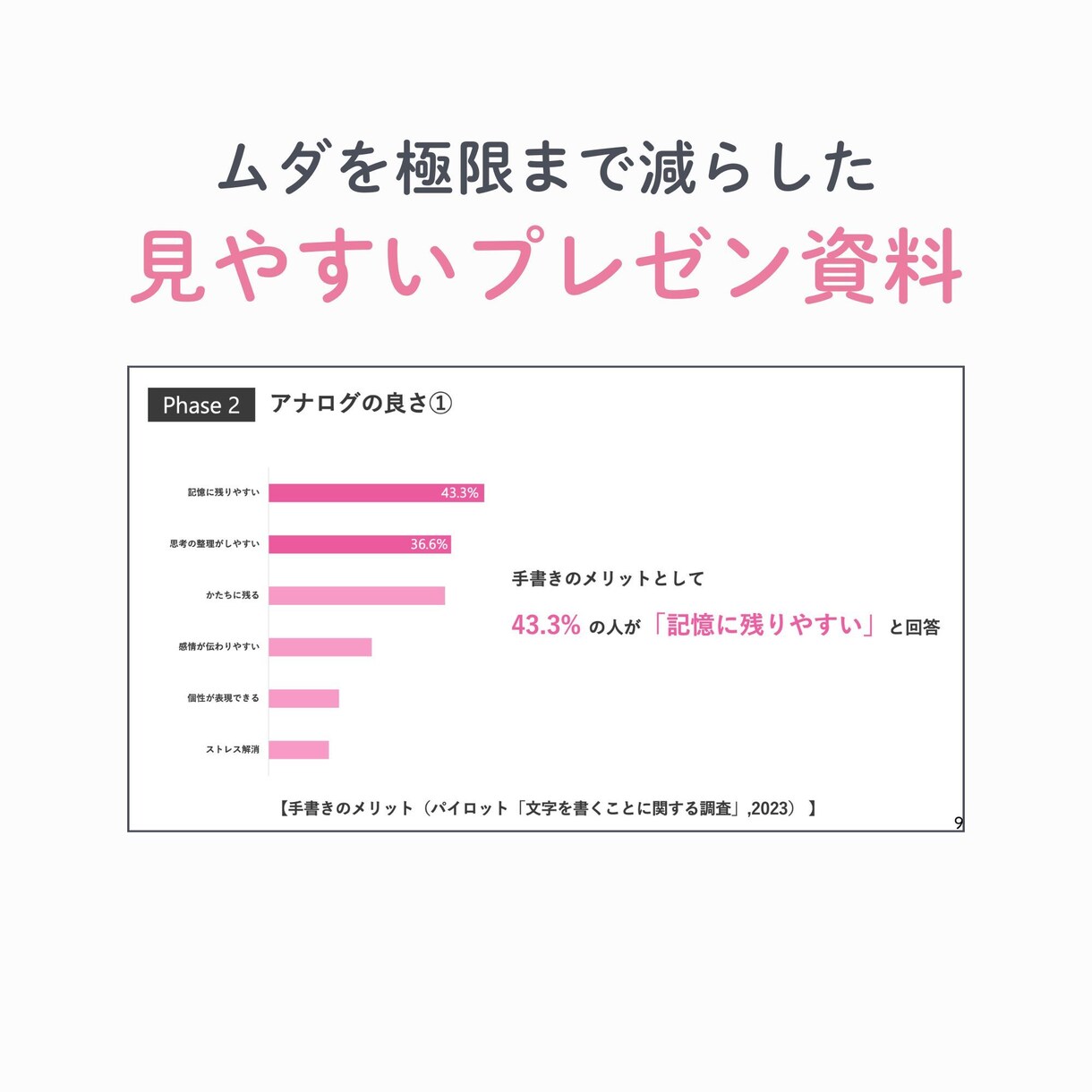 シンプルなプレゼン資料を作ります 最短翌日！ムダを削ぎ落とした見やすいプレゼン資料！ イメージ2