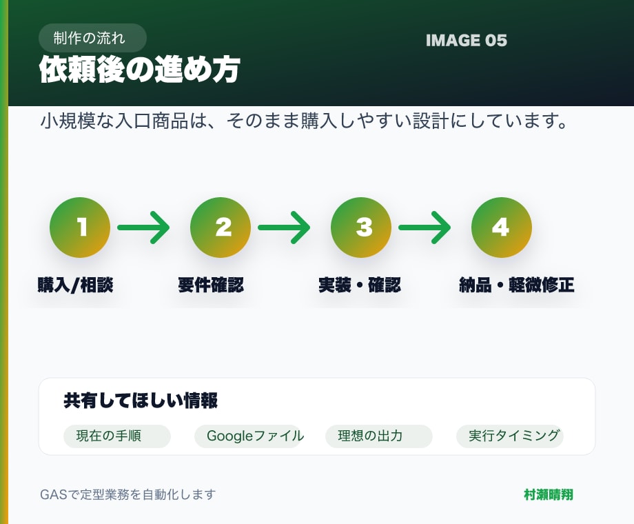 申込・問合せ受付を漏れない形に整えます フォーム・台帳・通知まで一式で整えます イメージ6
