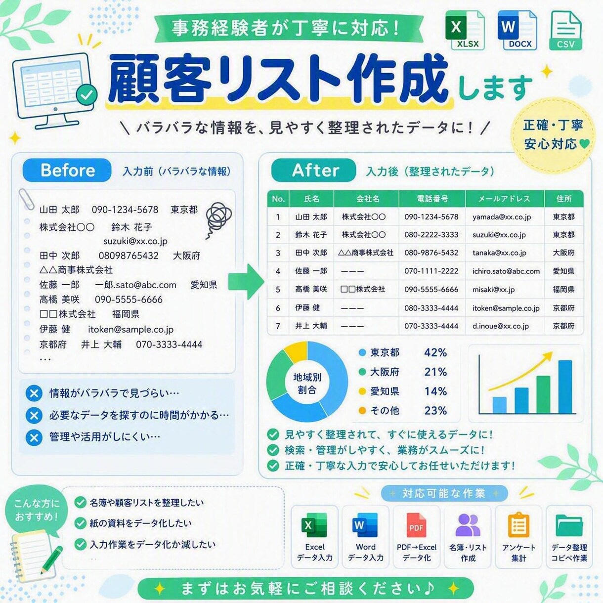 事務経験者が正確・丁寧にデータ入力します 製造業で培った正確性を活かし、丁寧に対応いたします イメージ2