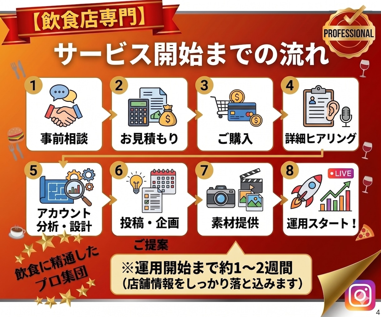 インスタ運用のプロがお店のファンと来店を増やします 【飲食店専門】お店の魅力を戦略的に発信、集客・予約に繋げます イメージ4