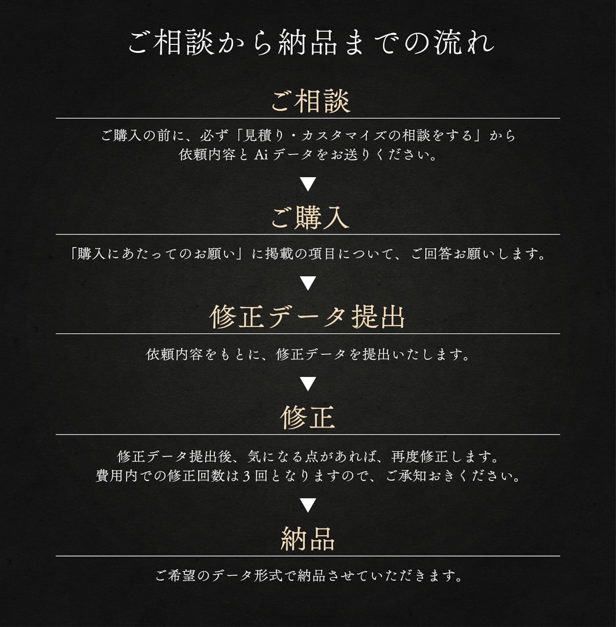 Aiデータ（Illustrator）を修正します 文字修正・色修正・画像差し替え・データ変換・入稿データ作成 イメージ2