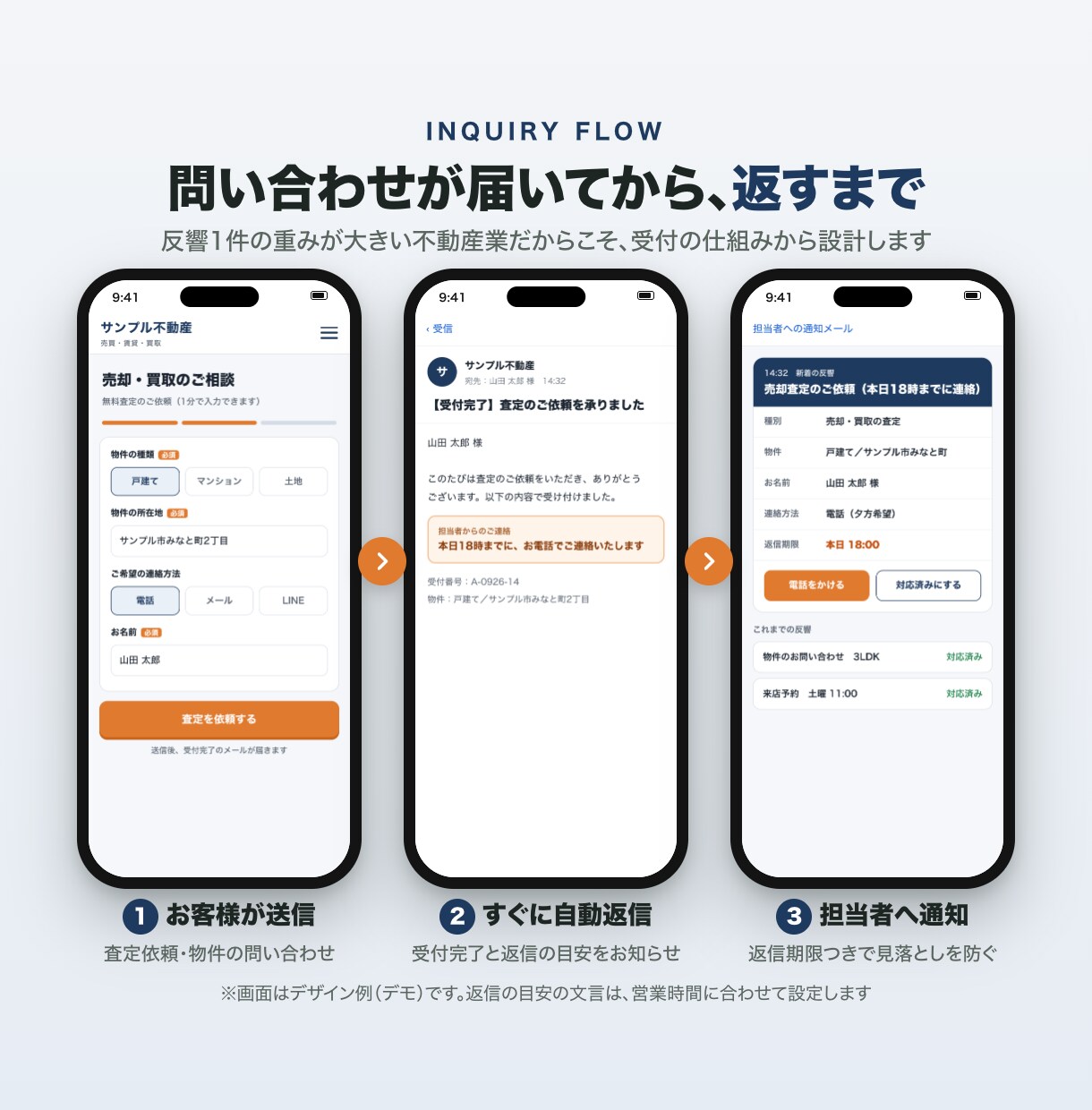 不動産会社の反響を取りこぼさないHPを作ります 買取再販・賃貸の現場を知る会社が、反響導線まで設計します イメージ3
