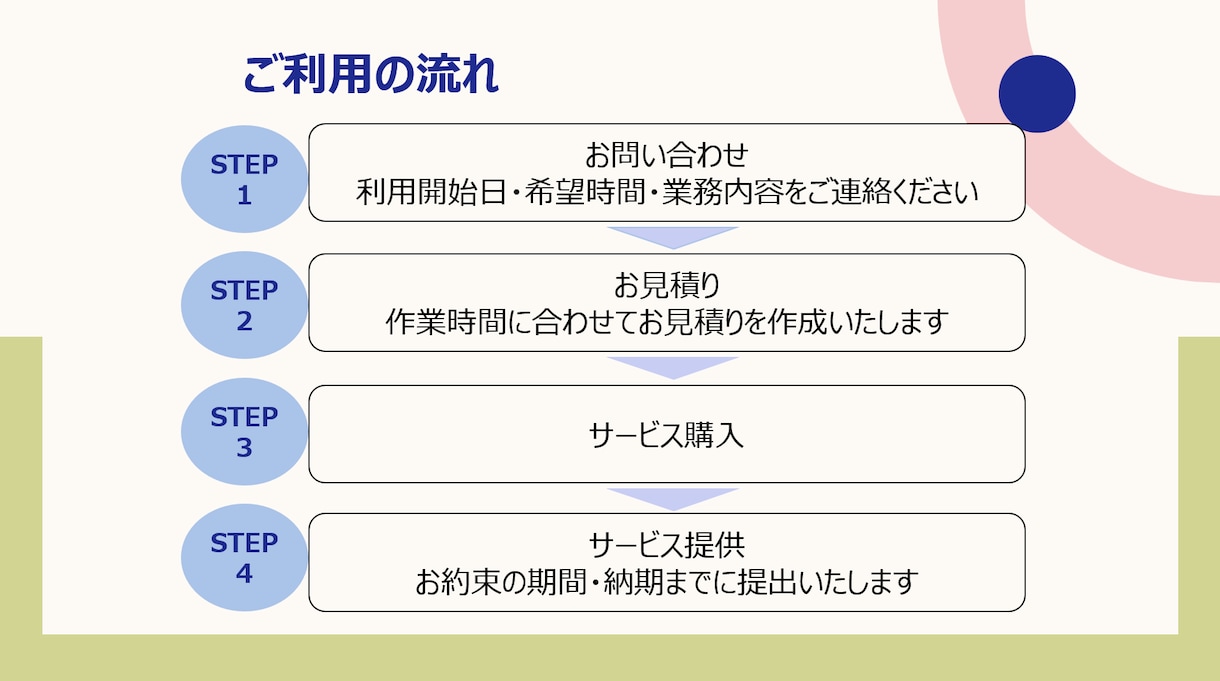 月額8千円〜OK◎事務作業をサポートいたします 4時間プラン♪元リクルート営業マンが事務作業をサポート！ イメージ5