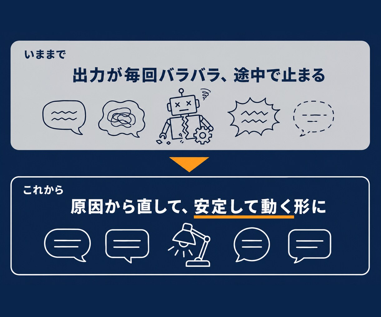 うまく動かないAI活用を修理・改善します 途中で止まった"あのAI"、成仏させます。原因から修理 イメージ2