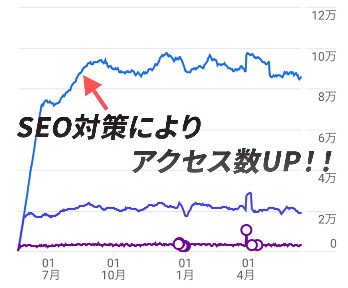 内部SEO対策！Wordpressの設定代行します プロによる内部評価と修正で、検索順位上位を目指します！ イメージ4