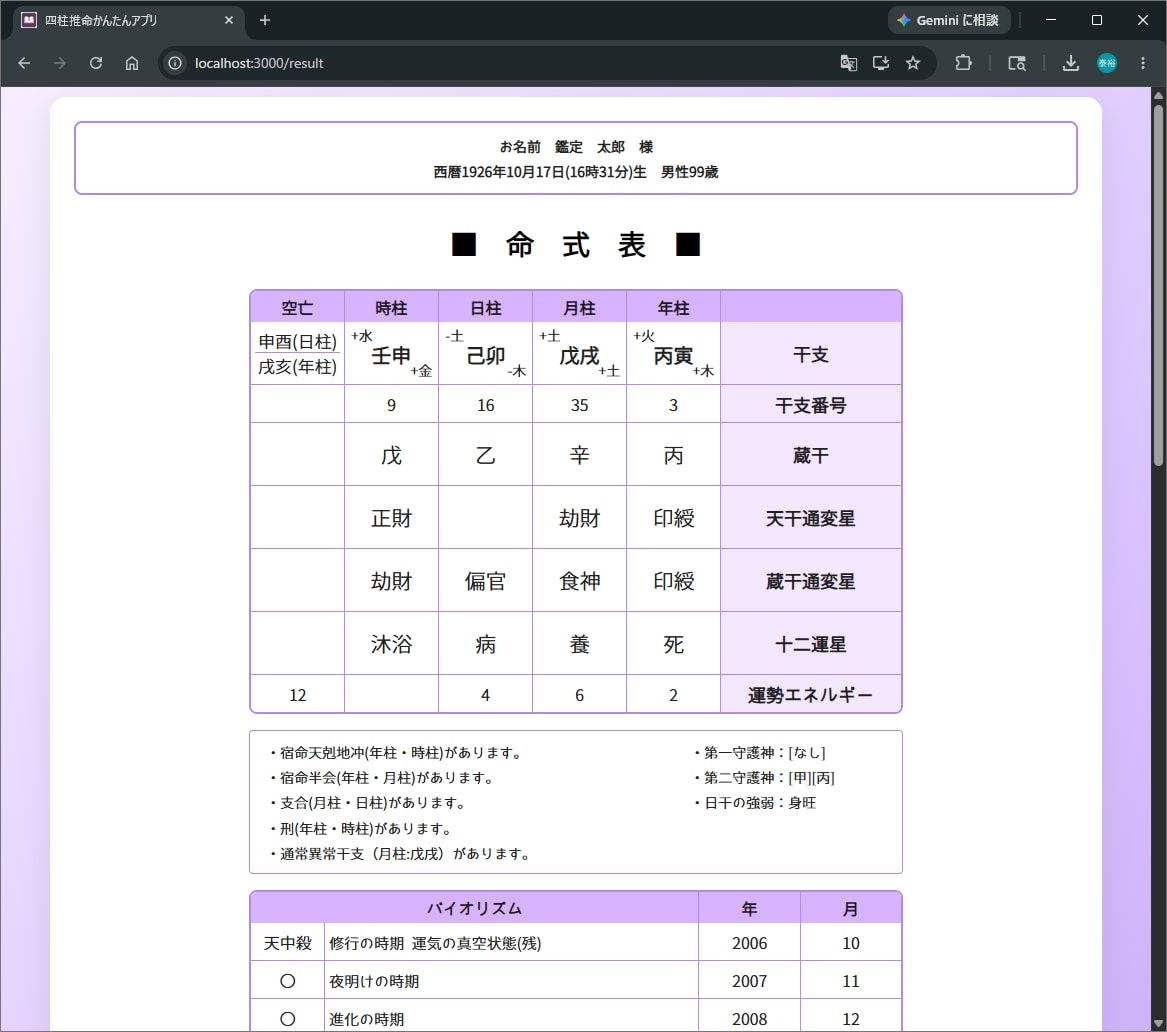 四柱推命のかんたん診断 Webアプリをご提供します 四柱推命鑑定を手軽に命式表から鑑定書までアプリで自動作成 イメージ6