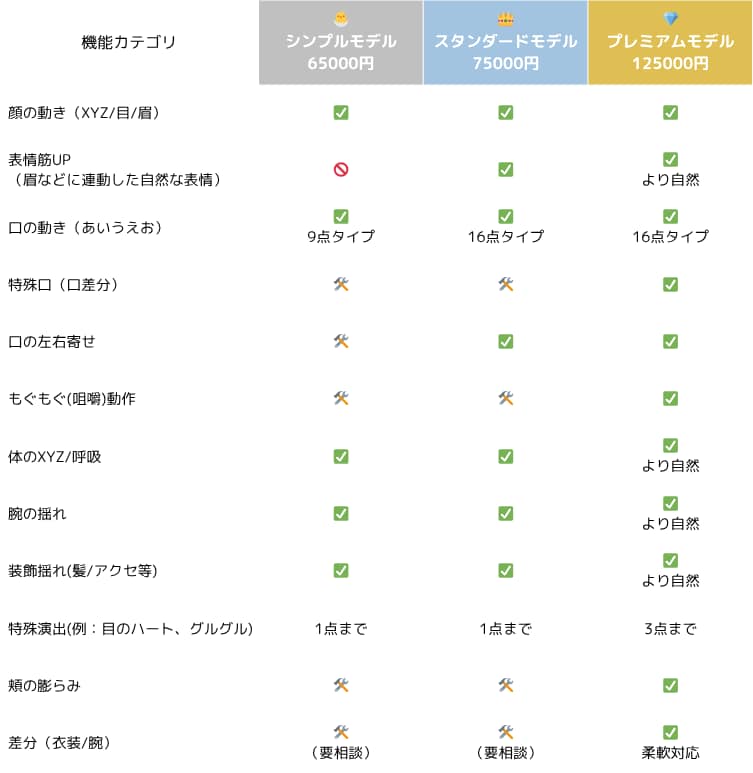 ふんわり自然な動きであなたの魅力を引き出します 自然な動きと、しっかり届く安心感！ イメージ2