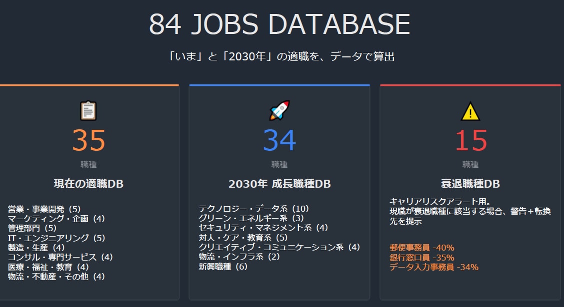 転職活動にデータを導入しキャリアを可視化します データ活用で転職に武器を持つ！支援歴24年の実績で伴走します イメージ5