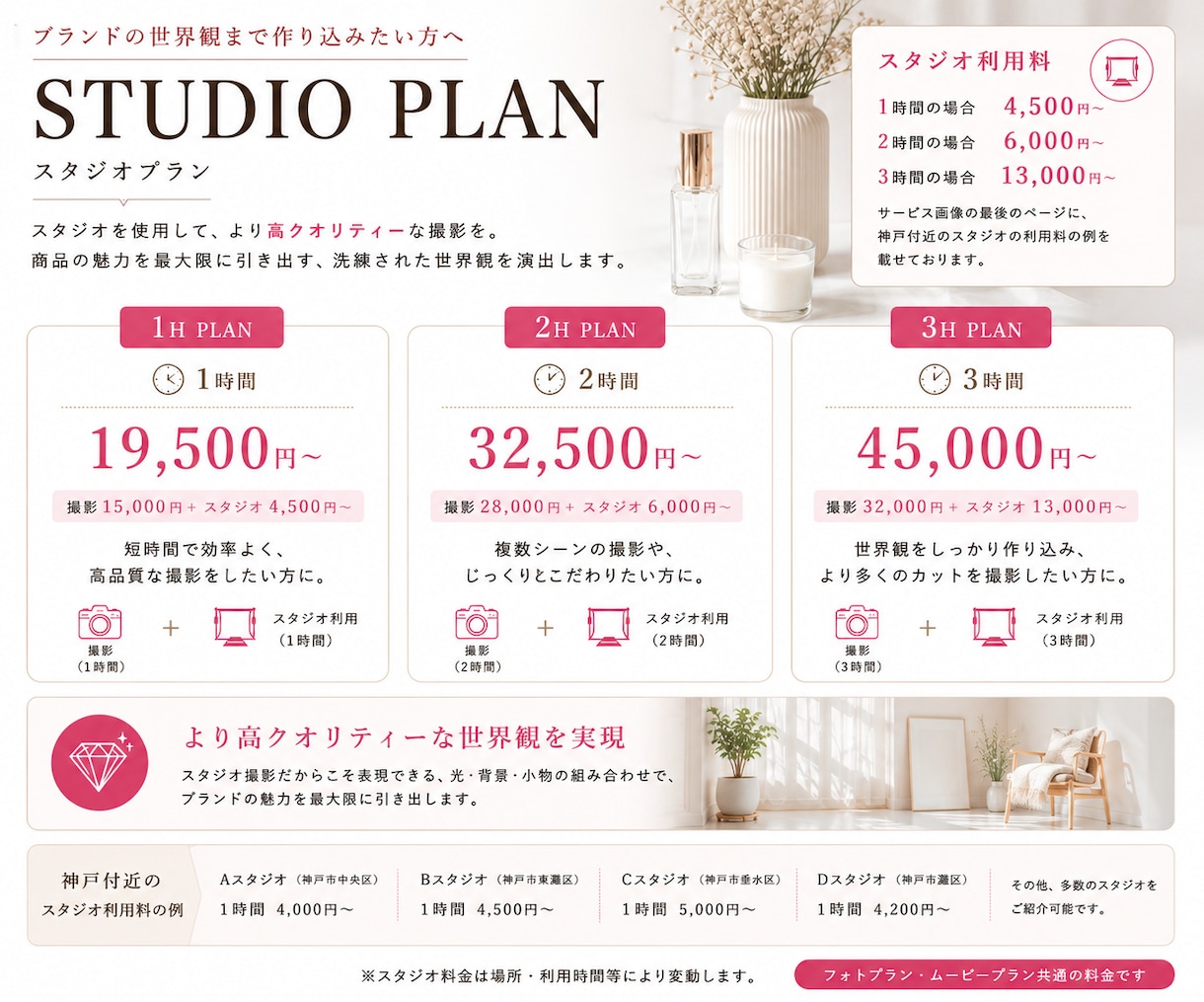 プロモデルが高品質な商品撮影をします モデル本人が撮影まで行い、プロ品質をリーズナブルに イメージ7