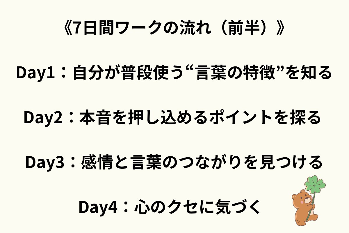 7日間ワーク|言葉にする土台を一緒につくります 言葉のクセがわかり、本音を伝えやすくなります イメージ3