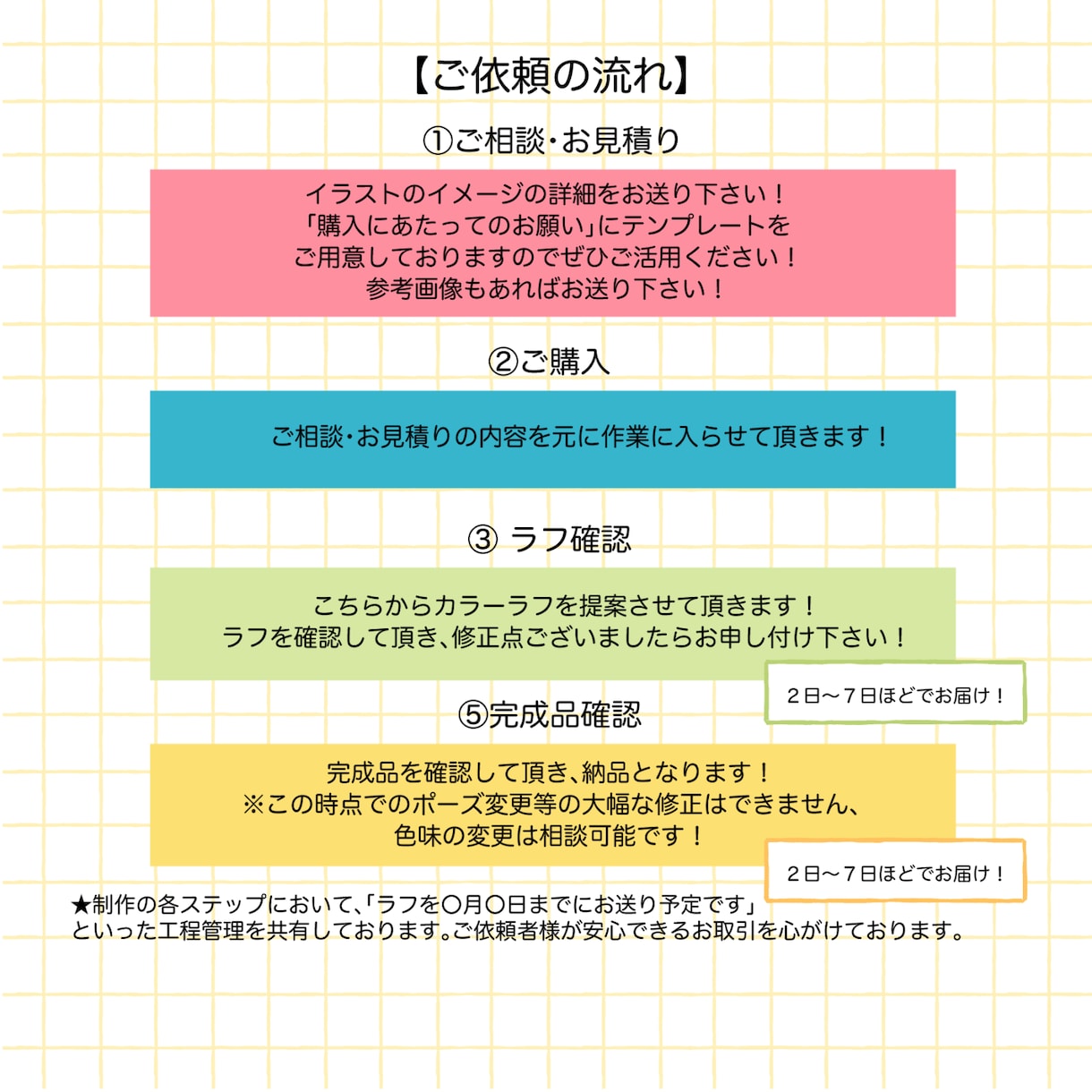 サムネイルやグッズに♪かわいいイラスト描きます アイコンや立ち絵など♪安心できるお取引を心掛けています♪ イメージ3