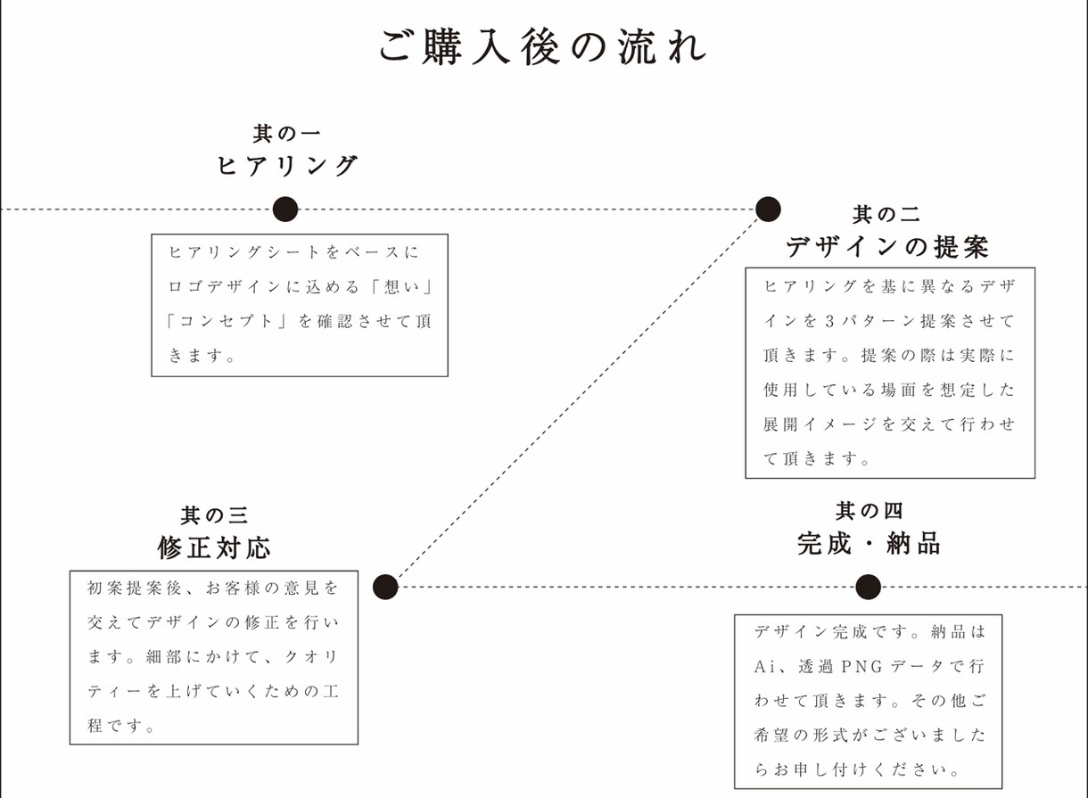 未来永劫使用できる「和モダンなロゴ」をつくります 旅館、古民家、カフェなど「和」を基調とした店舗のロゴに最適！ イメージ10