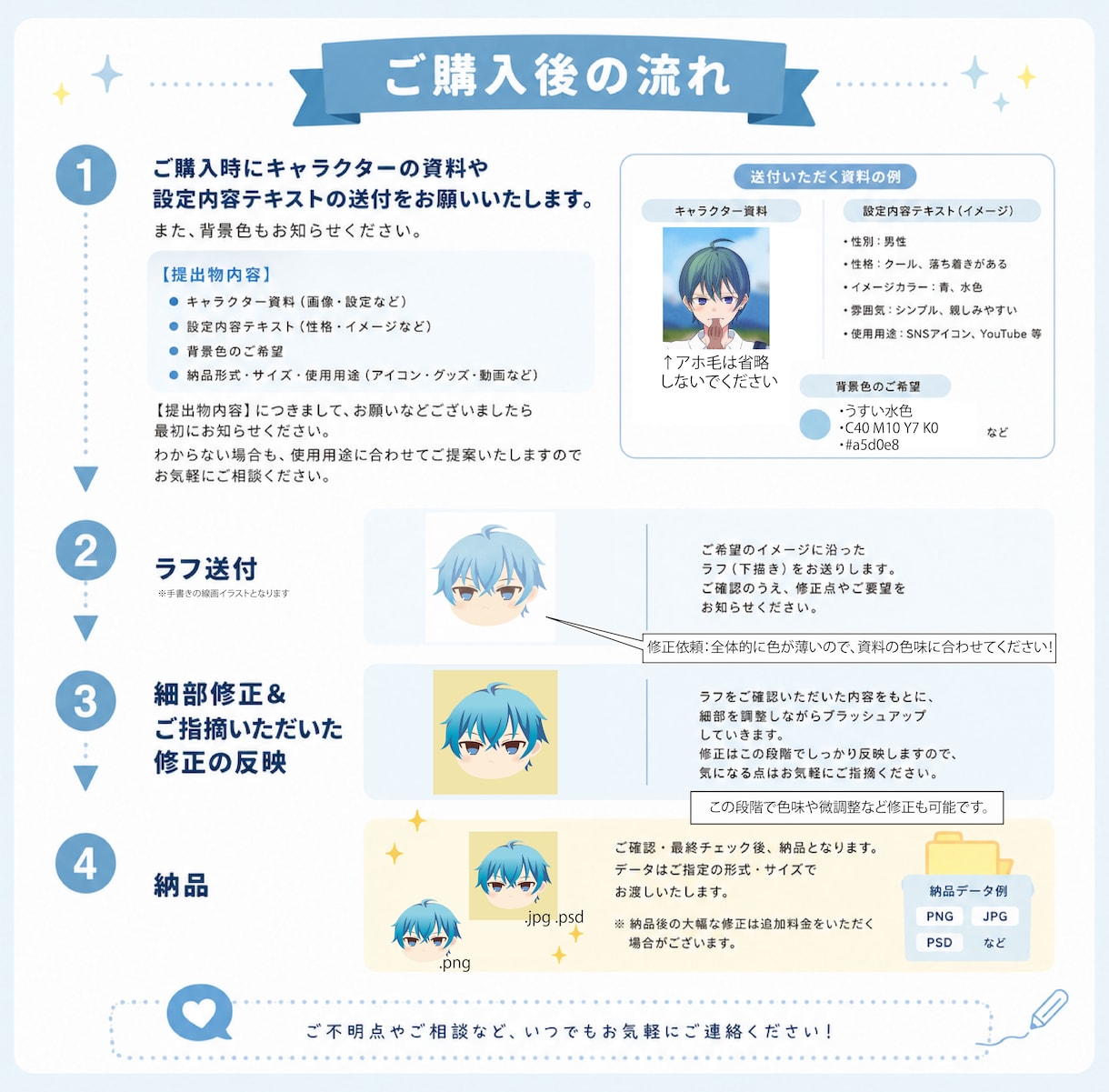 出品初回キャンペーン9/30まで！アイコン描きます 動画内で使ったり、グッズにしたり、SNSアイコンなどに！ イメージ3