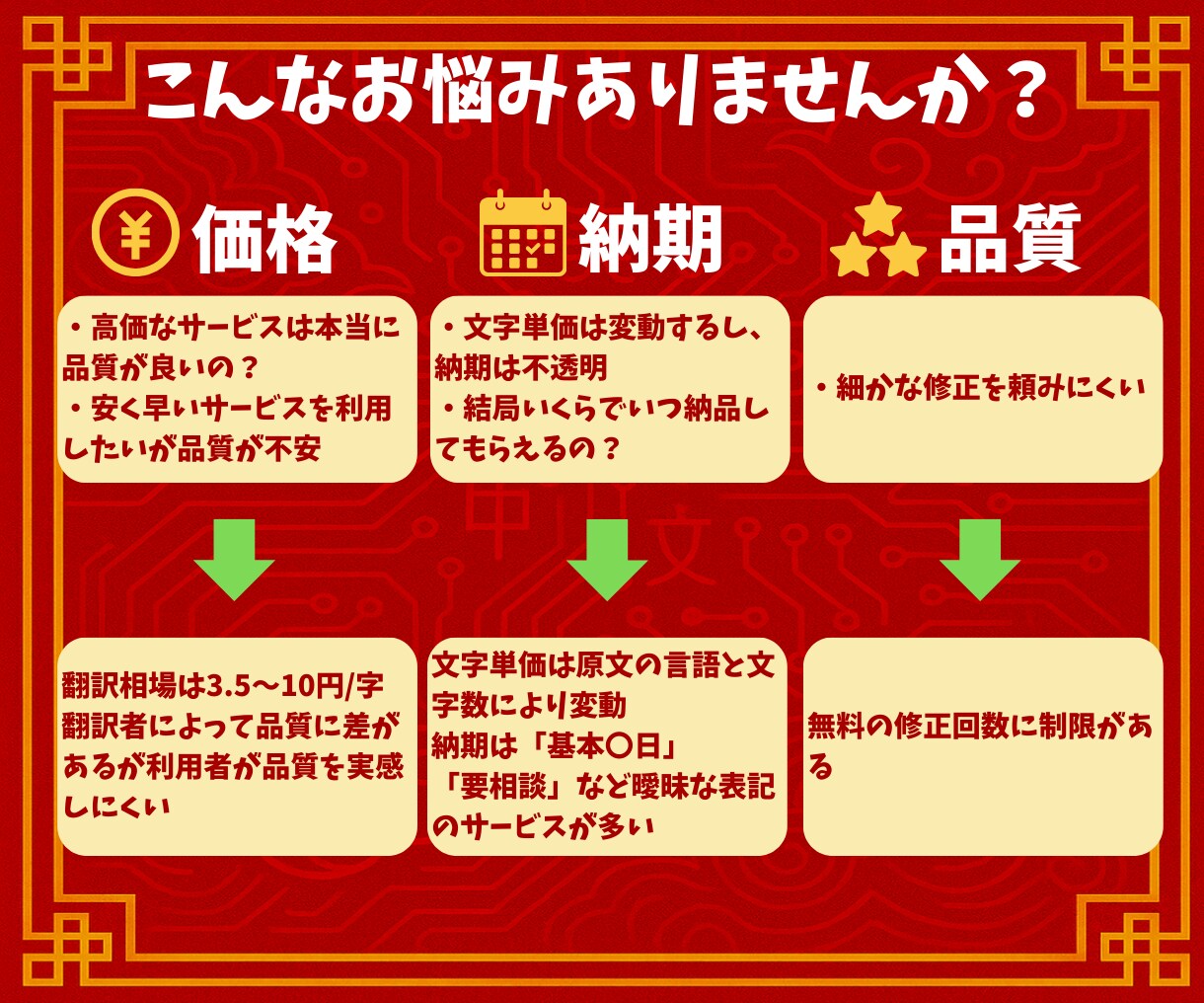 中国語⇔日本語｜AI翻訳文を自然な表現に校正します 1000字1000円│3日納品│Wネイティブによる高品質校正 イメージ4