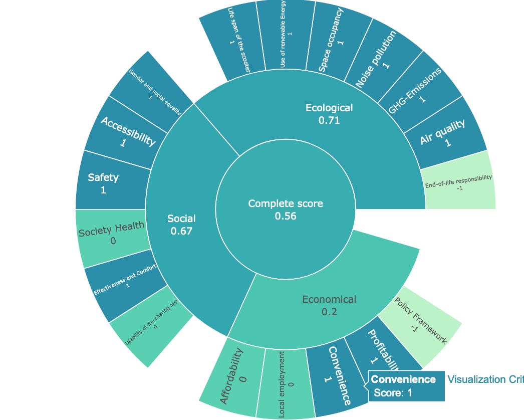 Excelでは面倒な複雑なグラフ書きます 予定どうりの利益が出なかった場合の言い訳グラフが評判です。 イメージ1