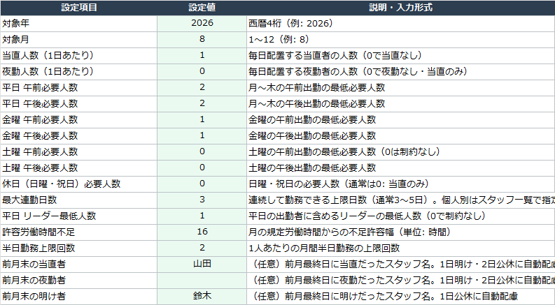 当直・夜勤対応のシフト自動作成ツール販売します 数理最適化で自動作成！外部通信ゼロ・Excel放り込むだけ イメージ8