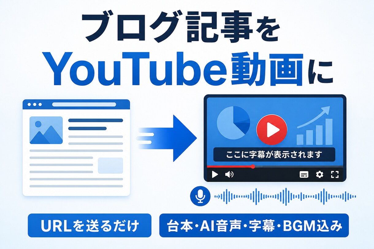 ブログ記事をYouTube解説動画にします URLだけで台本・AI音声・字幕・BGMまで制作 イメージ1