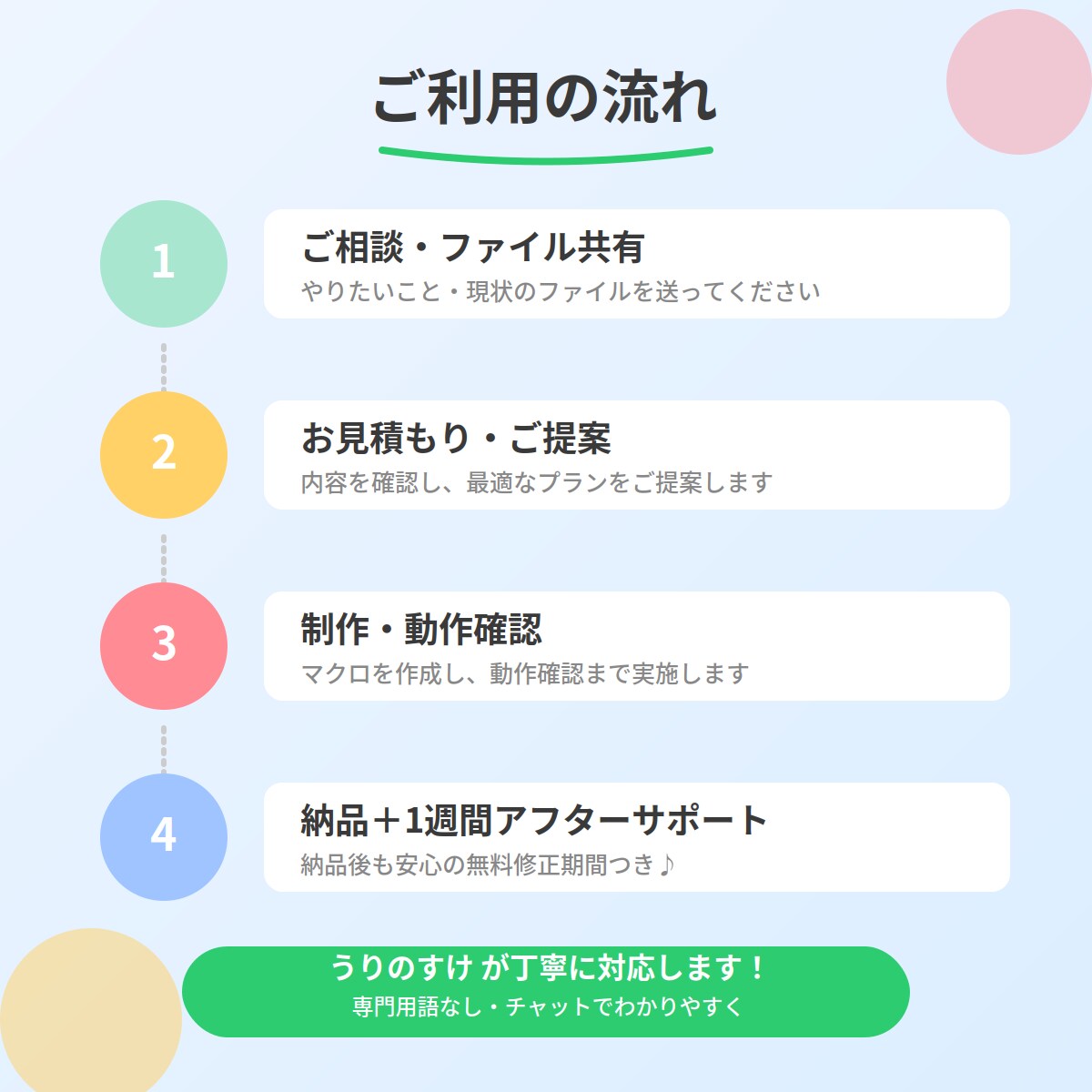 最短即日！Excel・VBAマクロ作成・修正します めんどうな作業、ボタン1つで自動化します！ イメージ4