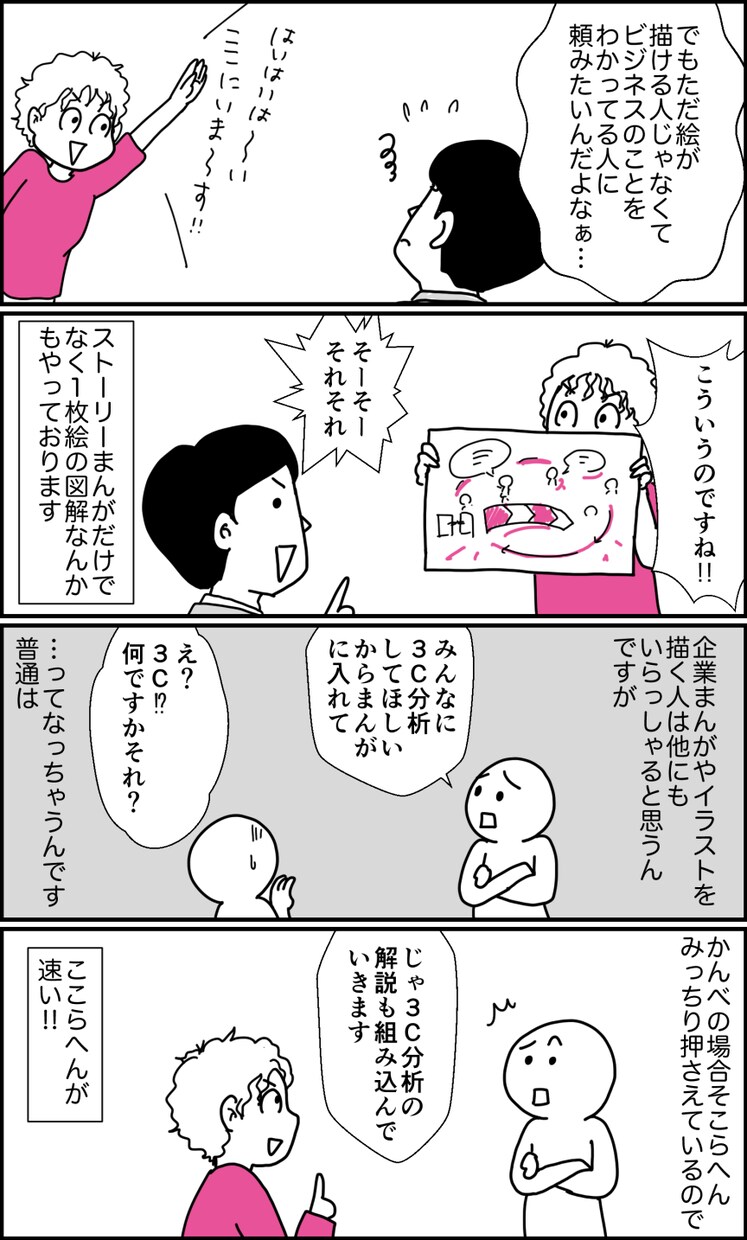 広告★WEB★ビジネス領域のまんがを描きます MBAの知見を活かしサービスや会社紹介をまんがにします！ イメージ3