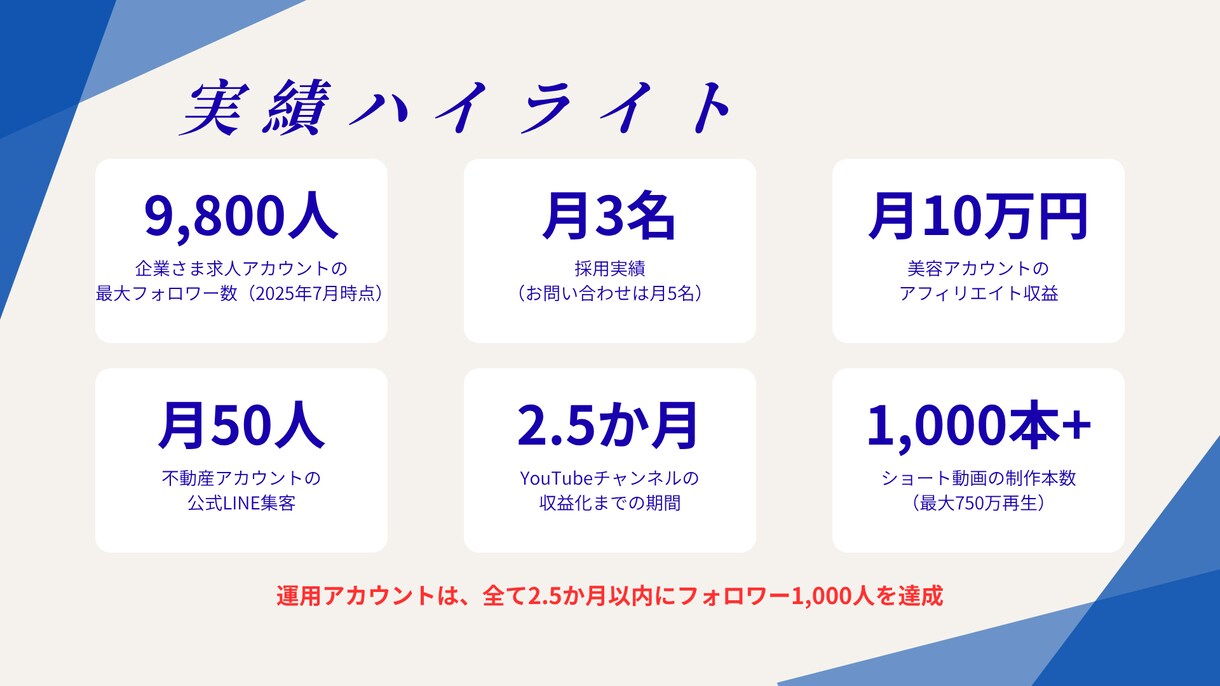 採用・集客に強いSNS運用を戦略から代行します 戦略・台本・分析・編集まで月額でお任せ イメージ1