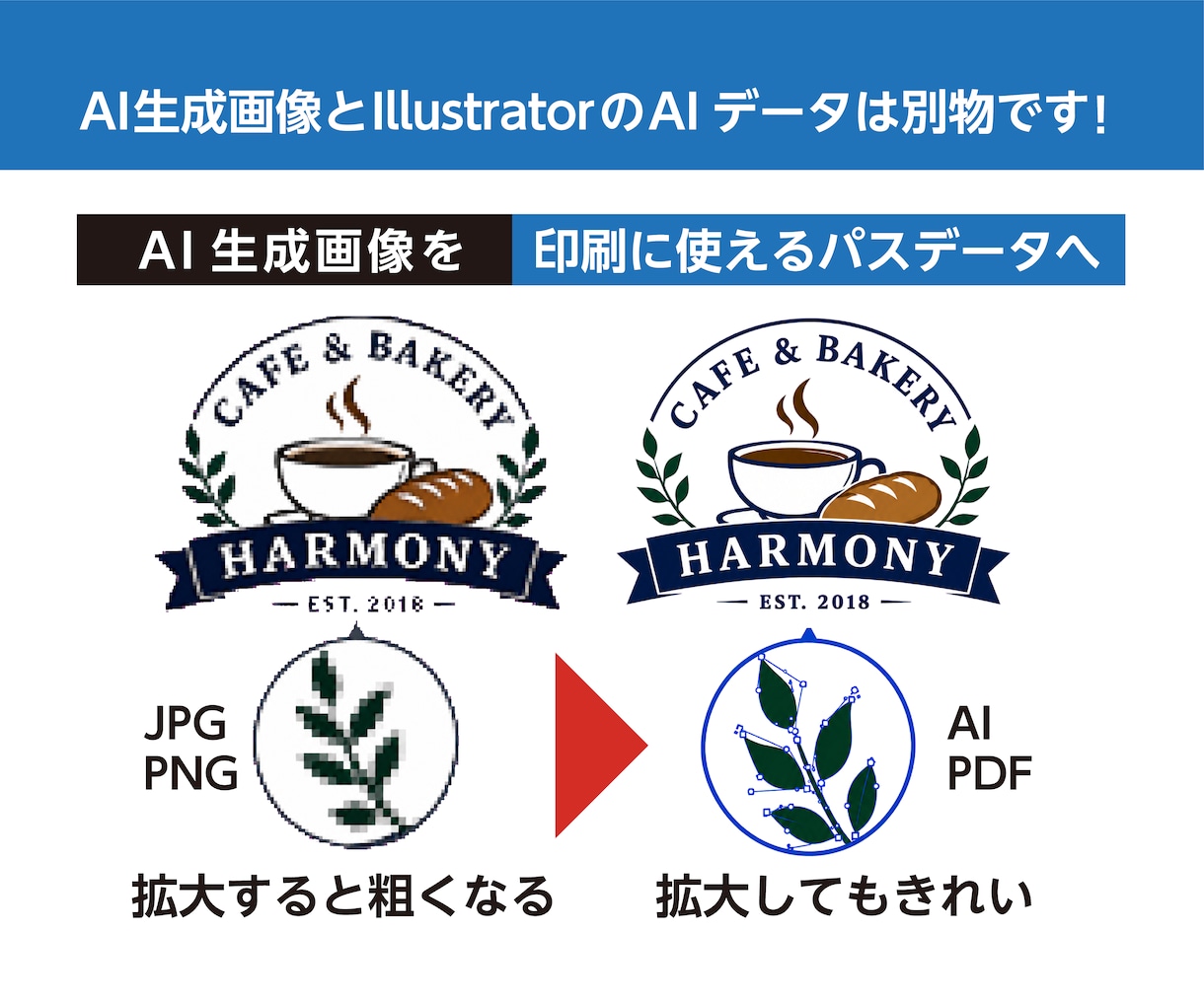 AI生成ロゴ・画像をトレースしAiデータ作成します Illustrator修正・印刷用データ・入稿まで対応 イメージ3