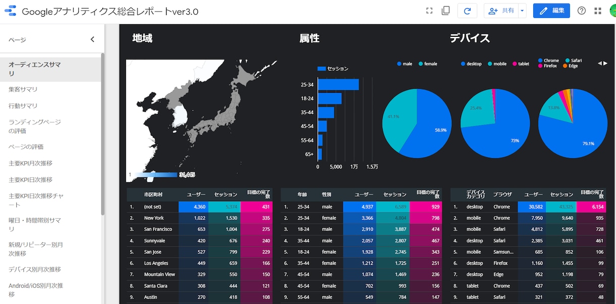無料公開中！データポータルでダッシュボード作ります 個人も企業も、あなたのサイトのアクセス解析レポートを1秒で！ イメージ2