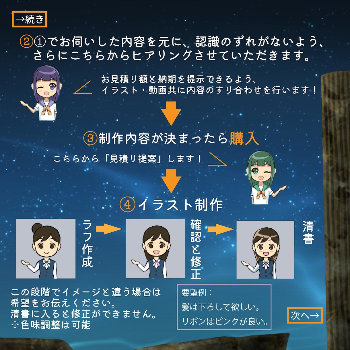 イラスト込みでMV（ミュージックビデオ）作ります ボカロ・歌ってみた・オリジナル楽曲等のMV制作にご利用下さい イメージ2