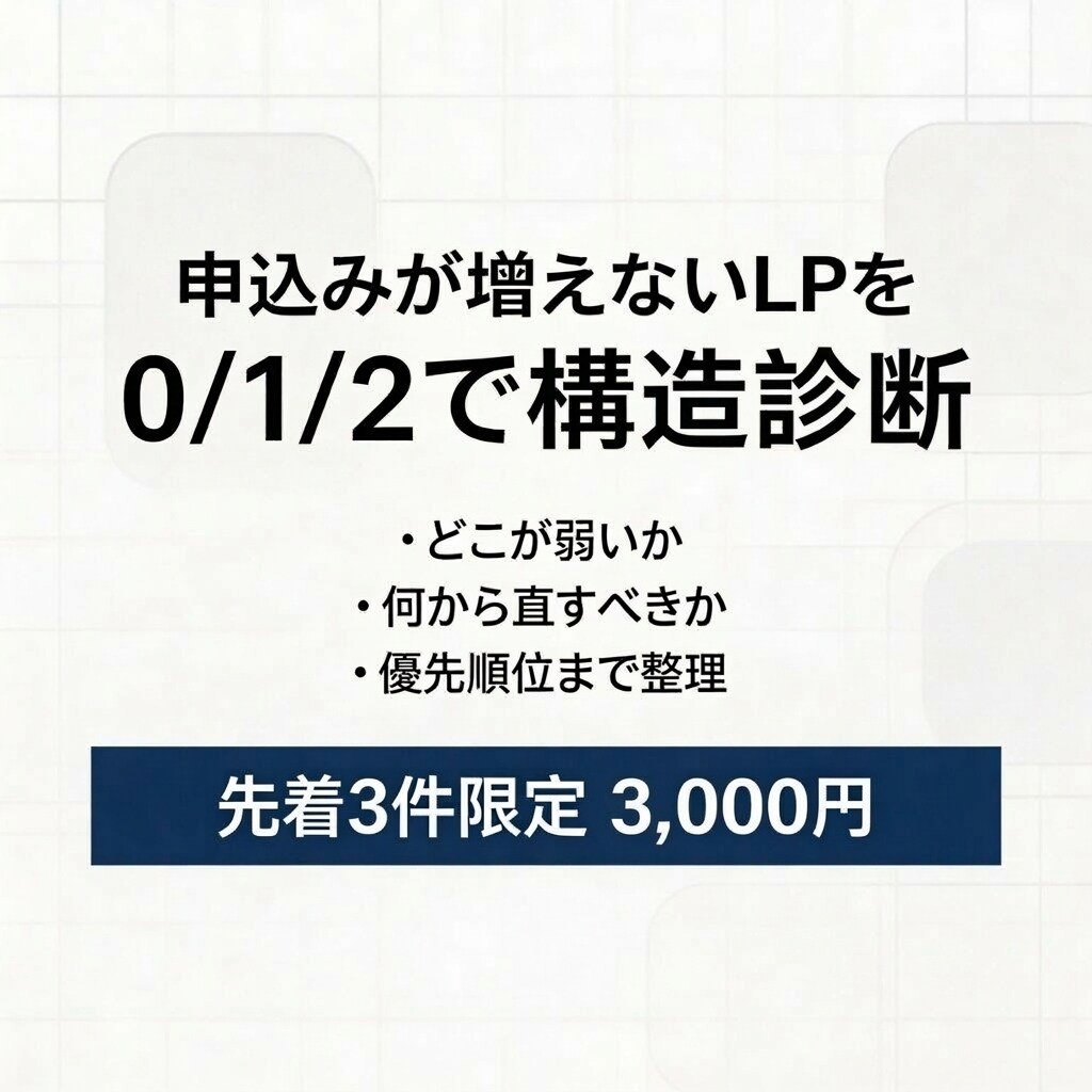 LP構造診断｜反応が悪い原因と直す順番を示します 売れないLPを構造診断し最短で効く改善優先順位を提示します イメージ1