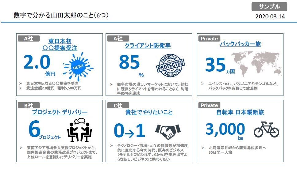 転職活動中の方向け / あなたの強みを可視化します あなたの強み・特徴に関する6つの数字使ったPR資料1枚を提供 イメージ1