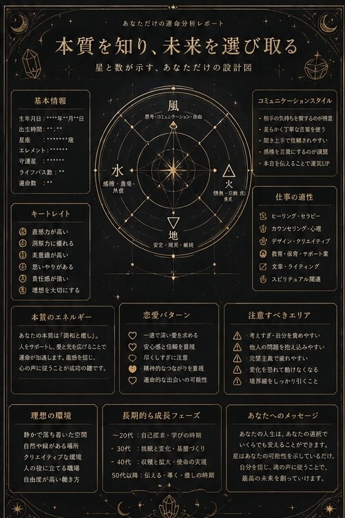 貴方だけの占い鑑定書、お作りします あなた専用の幻想的な鑑定書をお作り致します イメージ4