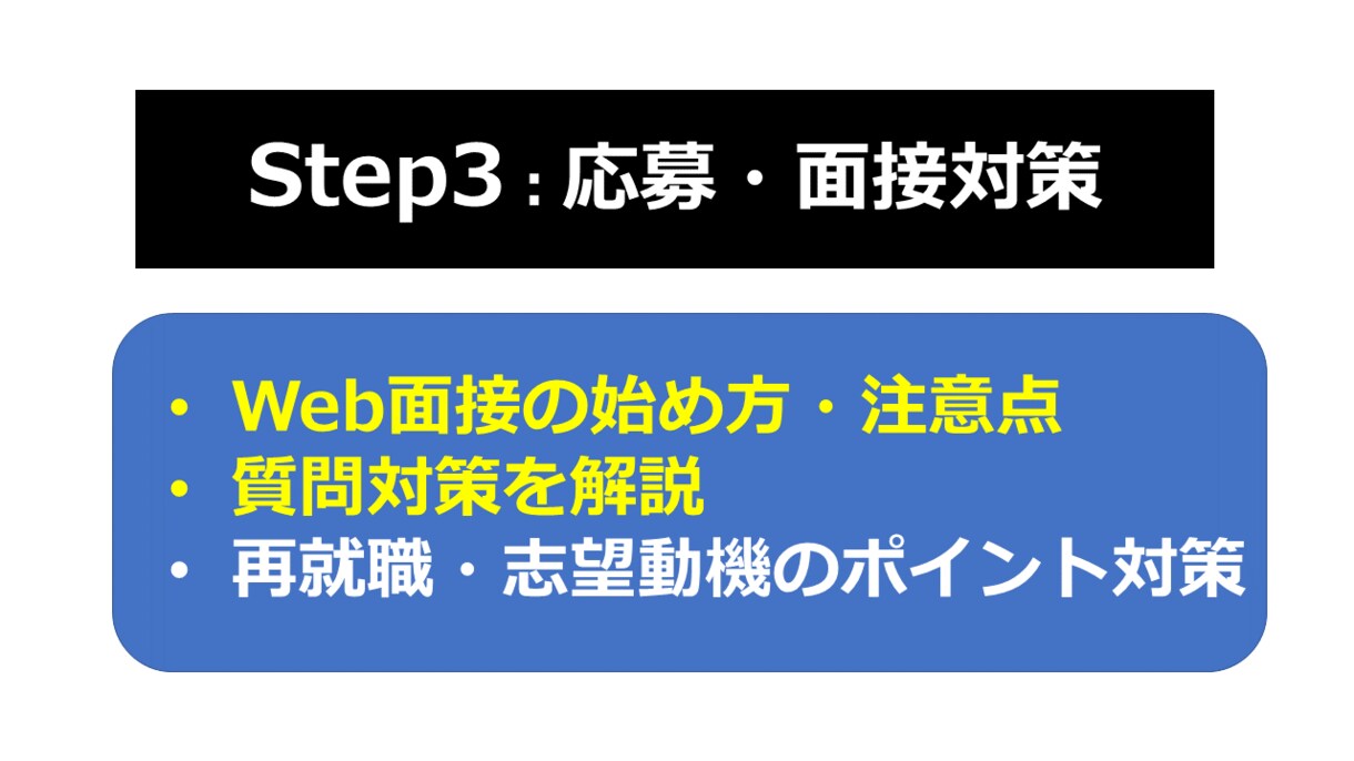 50代からの再就職 ☆成功へのサポートをします ☆支援実績5000名以上☆国家資格キャリアコンサルタント イメージ6