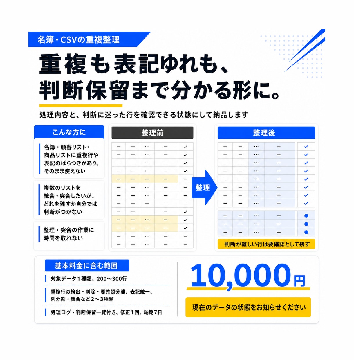 見づらい名簿・CSVを綺麗に整えます 重複や表記ゆれを、判断保留も分かる整理済みデータにします イメージ1
