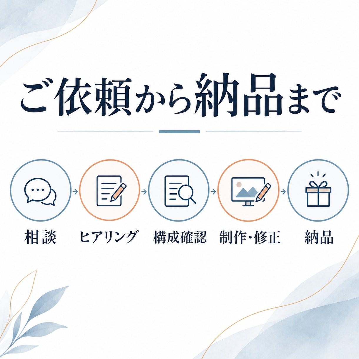 コンサル・講師向けLPを制作します 内容整理からお任せできる、やさしいCanva制作 イメージ5
