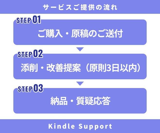Kindle出版コーチが出版原稿を徹底改善します クライアントをベストセラーに導いた著者が原稿を添削します イメージ5
