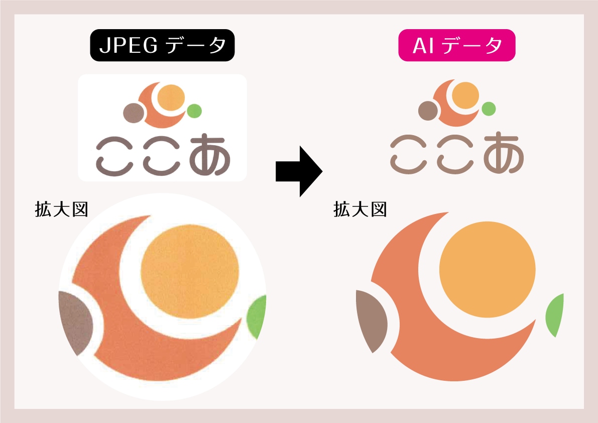 手書き文字 イラスト ロゴ等なんでもデータ化します イラストレーターで使用できるAiデータにいたします イメージ5