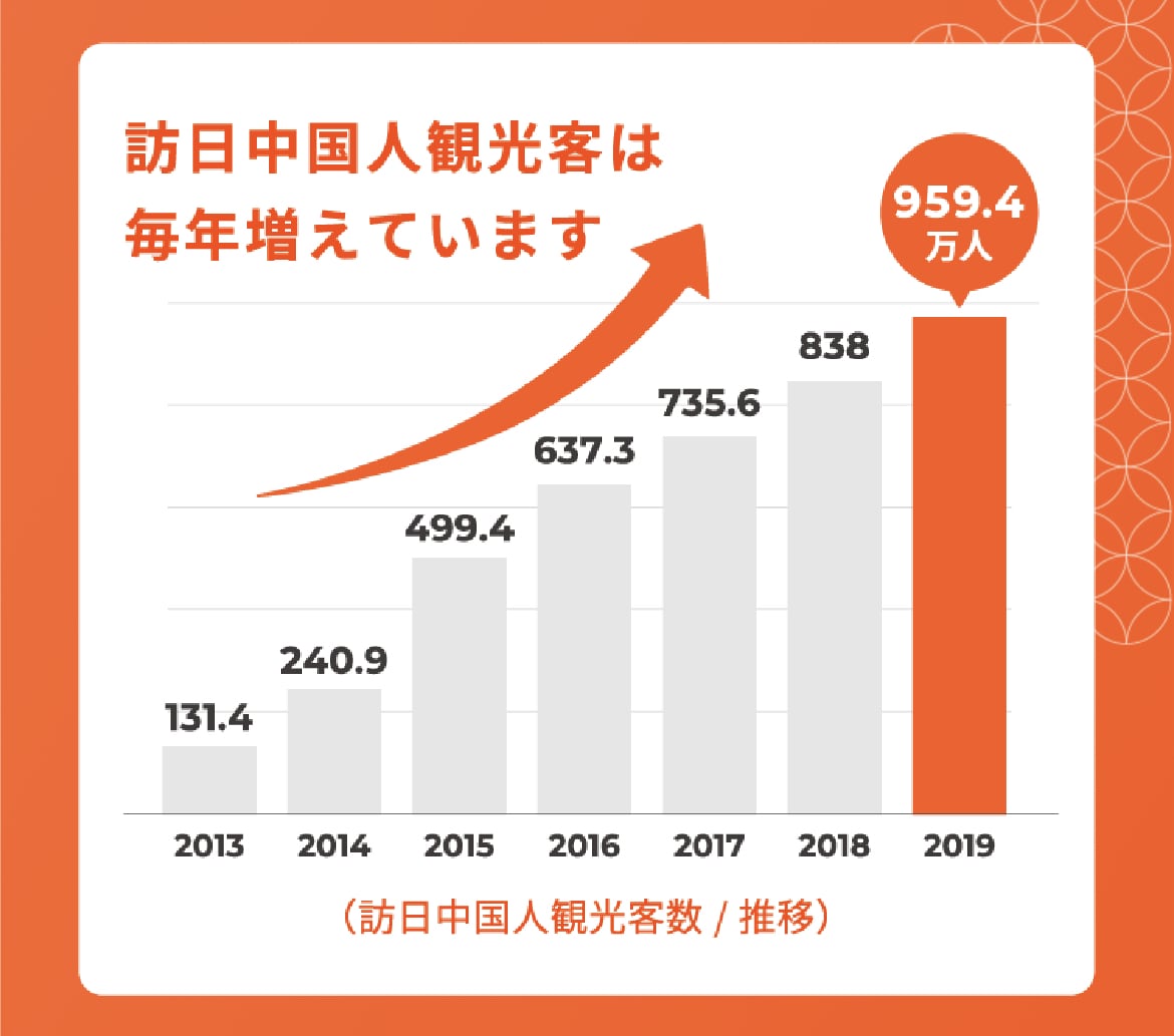 中国の大衆点評にあなたの店舗ページを作成してます 飲食店におすすめ！中国向けインバウンド対策 イメージ10