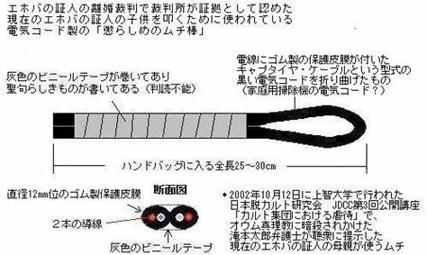 サブスクで宗教2世の悩みを聴きます エホバの証人の事情は詳しく知ってるのですぐに共感できます。 イメージ2